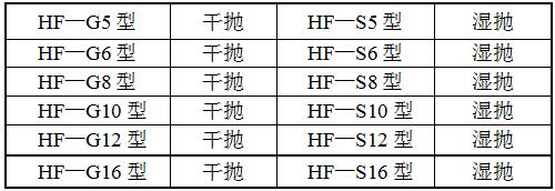 HF-SB8扁钢抛光机型号